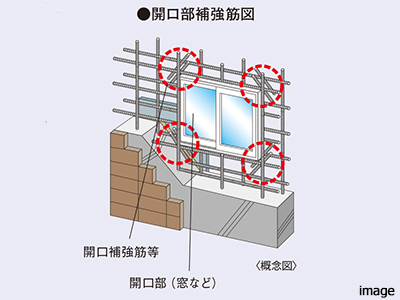 開口部補強筋イメージ| ザ・パークハウス広尾羽澤