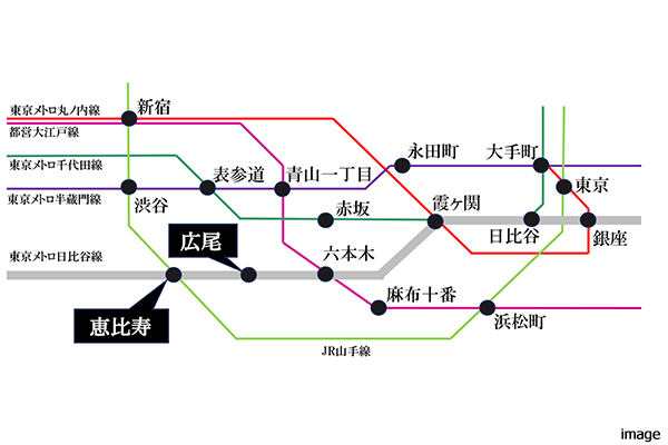 路線図イメージ| ザ・パークハウス広尾羽澤