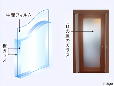 合わせガラスによる飛散防止 イメージ| ザ・パークハウス広尾羽澤