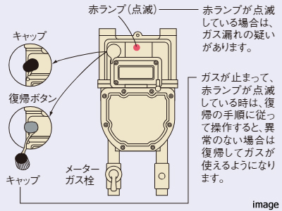 ガスマイコンメーター イメージ| ザ・パークハウス広尾羽澤