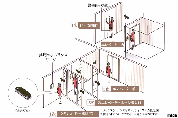 オートロックシステムイメージ| ザ・パークハウス広尾羽澤